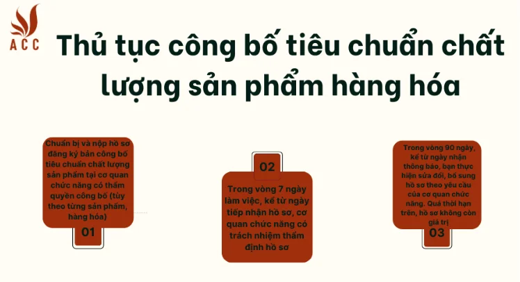 Thủ tục công bố tiêu chuẩn chất lượng sản phẩm hàng hóa