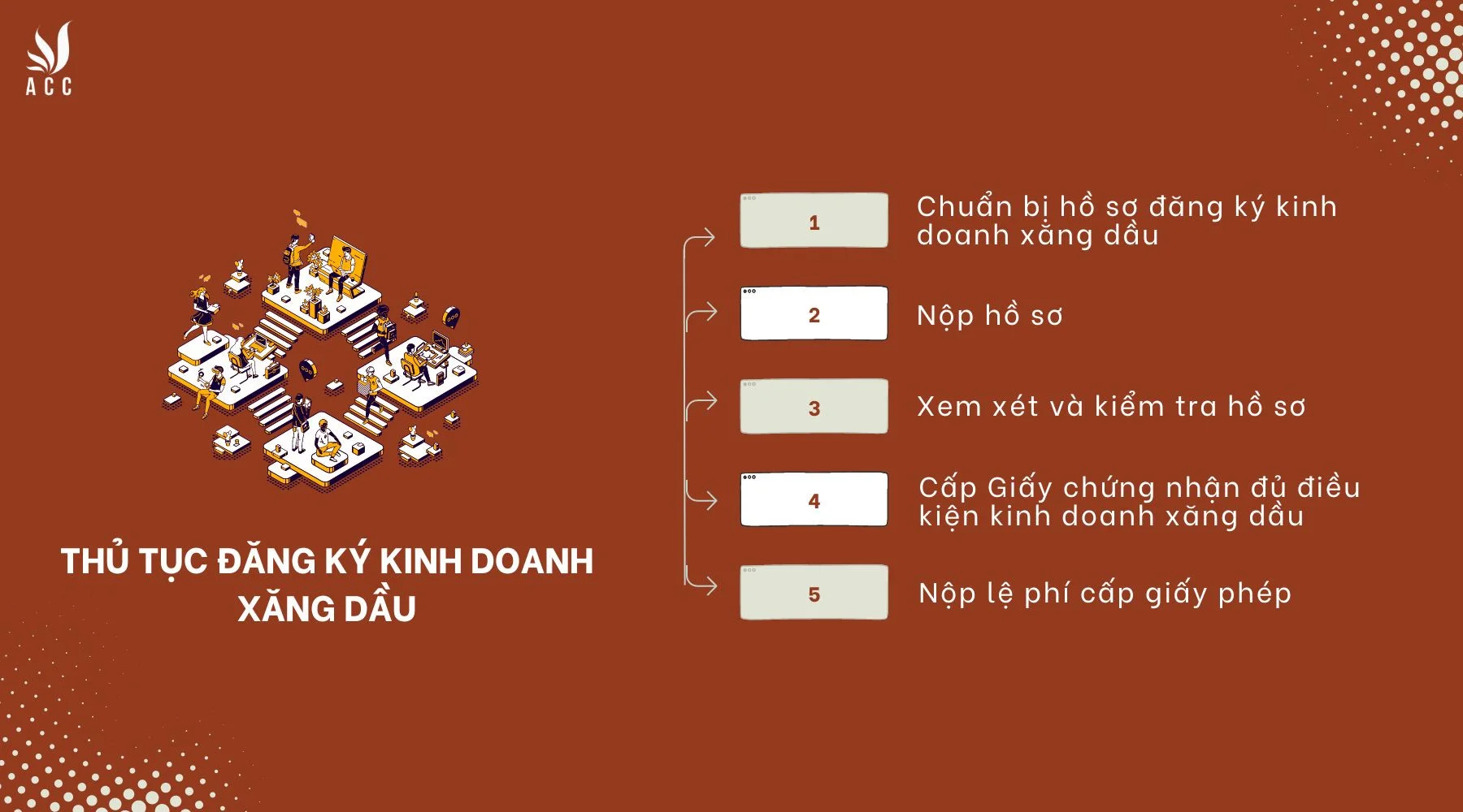 Thủ tục đăng ký kinh doanh xăng dầu