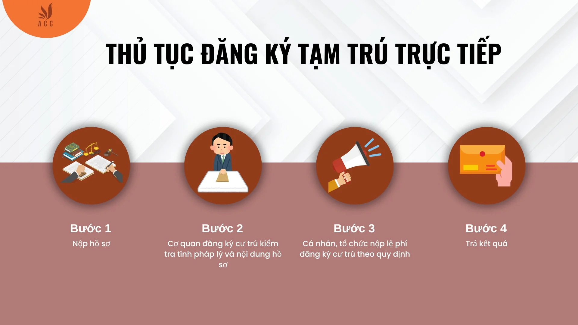 Thủ tục đăng ký tạm trú trực tiếp