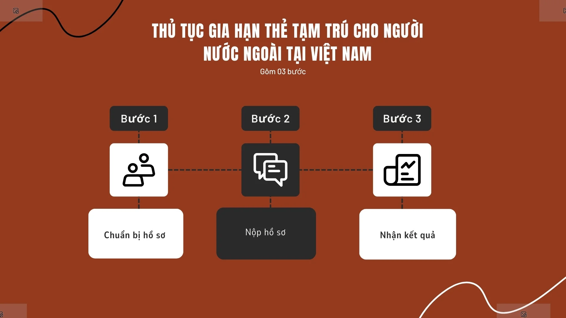 Thủ tục gia hạn thẻ tạm trú cho người nước ngoài tại Việt Nam