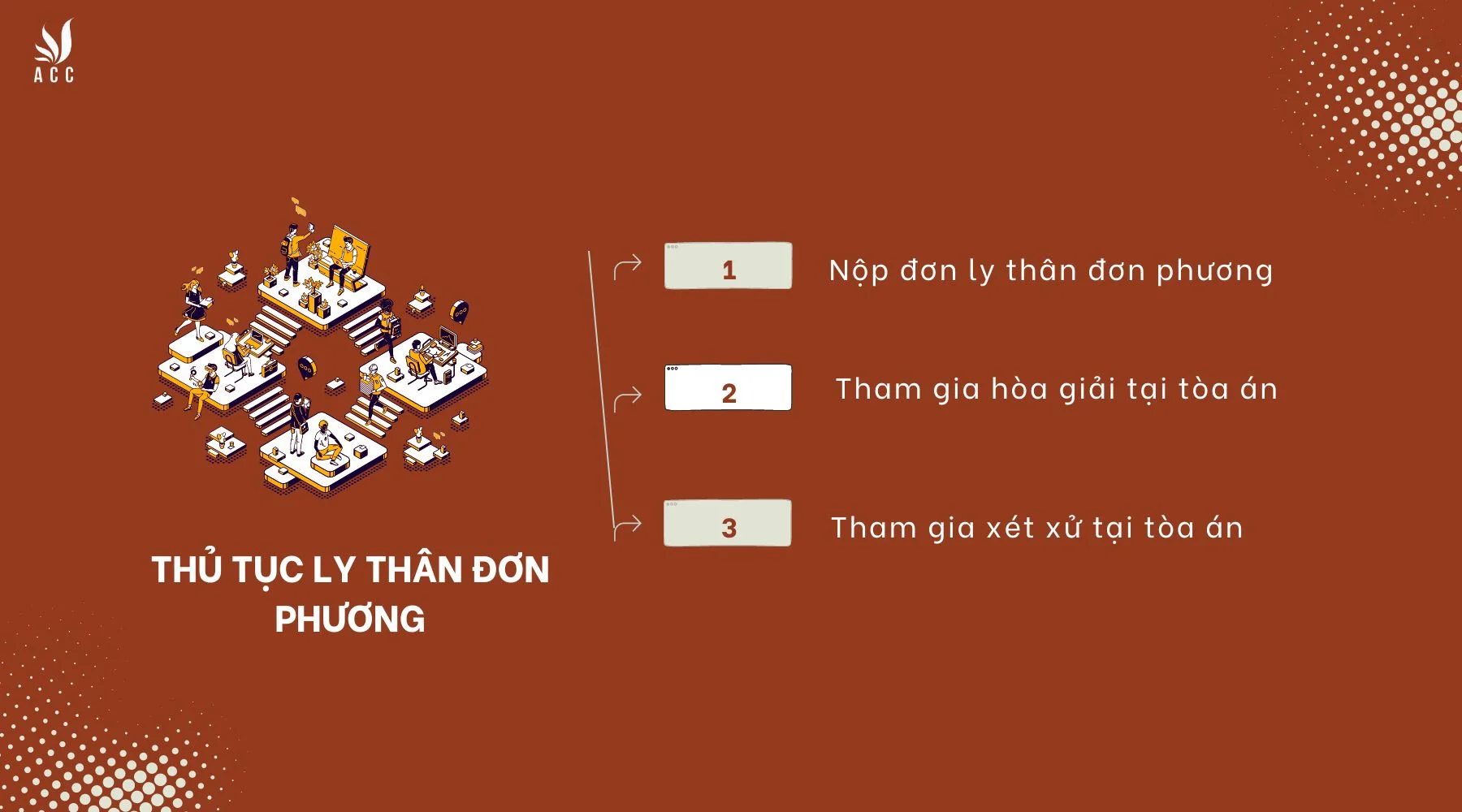 Thủ tục ly thân đơn phương