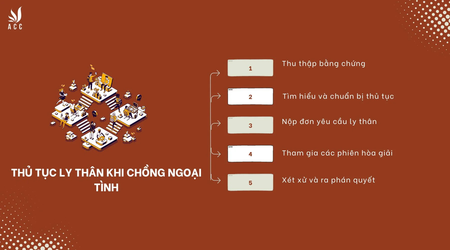 Thủ tục ly thân khi chồng ngoại tình