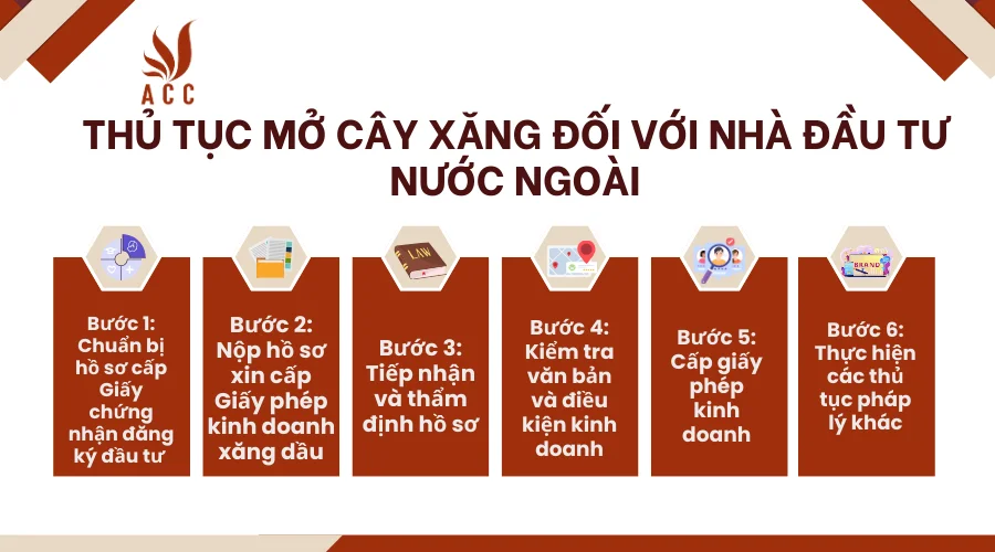 thu-tuc-mo-cay-xang-doi-voi-nha-dau-tu-nuoc-ngoai.png