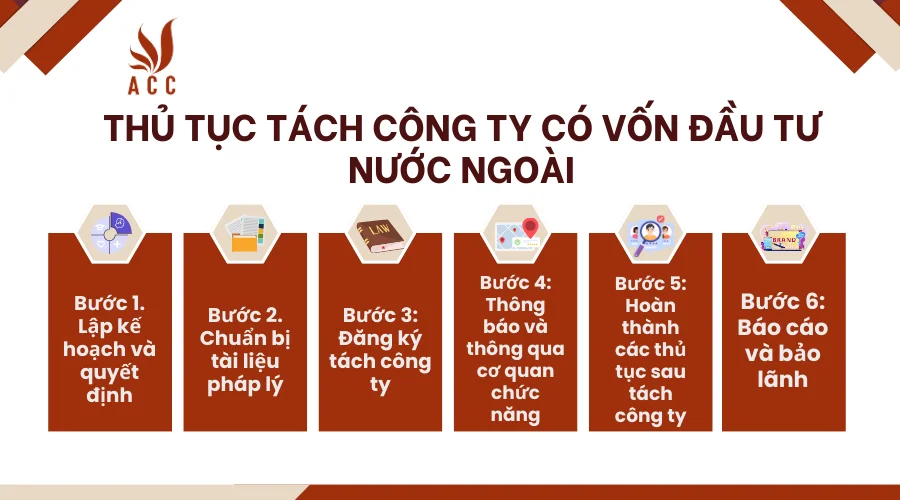 thu-tuc-tach-cong-ty-co-von-dau-tu-nuoc-ngoai.png