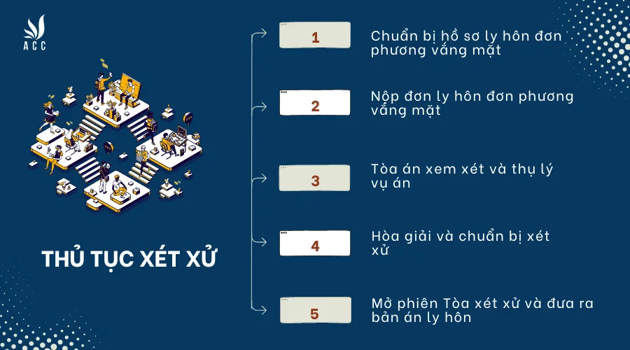 thu-tuc-xet-xu