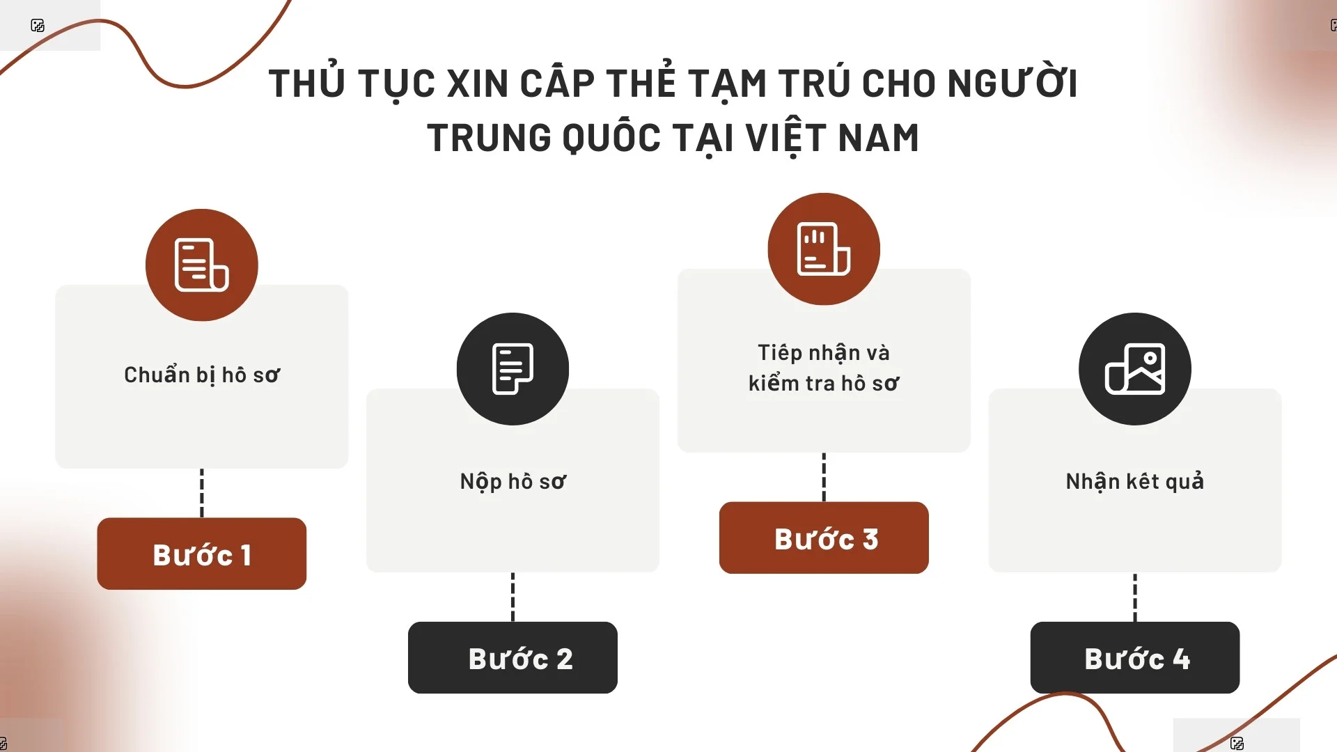 Thủ tục xin cấp thẻ tạm trú cho người Trung Quốc tại Việt Nam