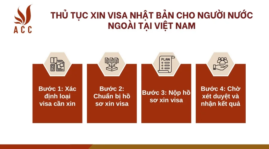 Thủ tục xin visa Nhật Bản cho người nước ngoài tại Việt Nam