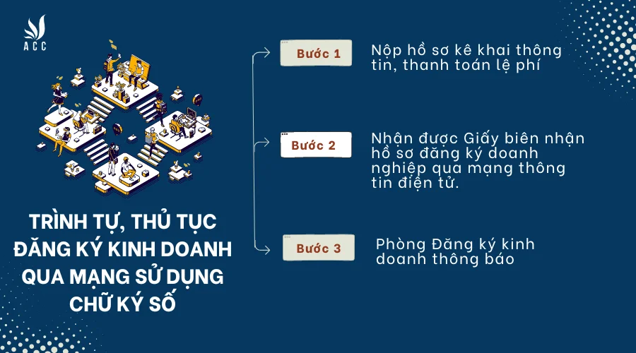 trinh-tu-thu-tuc-dang-ky-kinh-doanh-qua-mang-su-dung-chu-ky-so-4