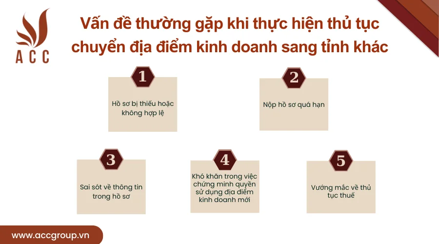 van-de-thuong-gap-khi-thuc-hien-thu-tuc-chuyen-dia-diem-kinh-doanh-sang-tinh-khac