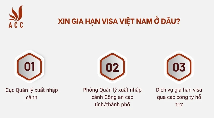  Xin gia hạn visa Việt Nam ở đâu