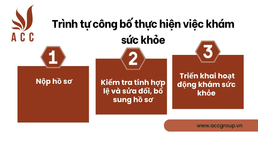 Trình tự công bố thực hiện việc khám sức khỏe