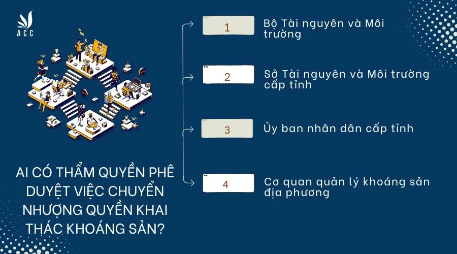 ai-co-tham-quyen-phe-duyet-viec-chuyen-nhuong-quyen-khai-thac-khoang-san