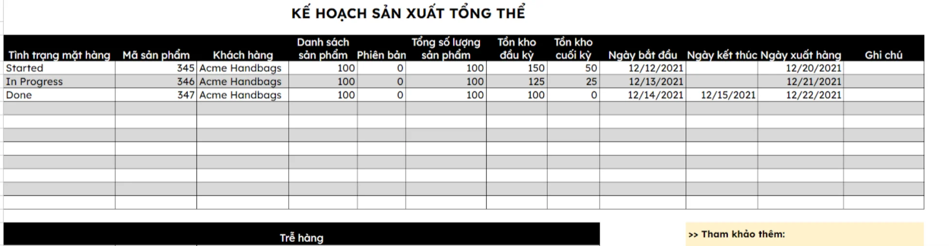 Mẫu kế hoạch sản xuất kinh doanh của doanh nghiệp mới 