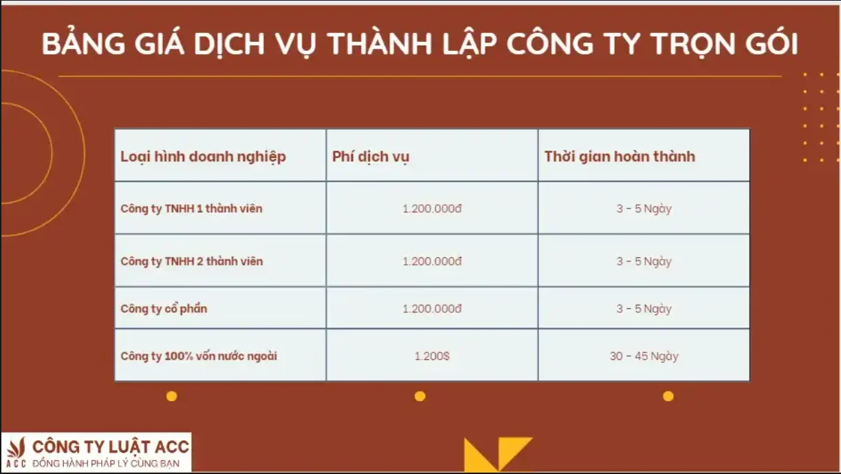 Bảng giá dịch vụ ACC