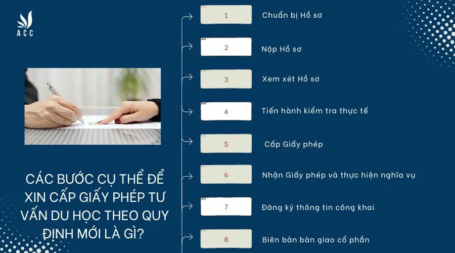 cac-buoc-cu-the-de-xin-cap-giay-phep-tu-van-du-hoc-theo-quy-dinh-moi-la-gi