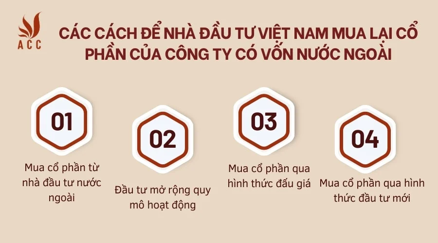 Các cách để nhà đầu tư Việt Nam mua lại cổ phần của công ty có vốn nước ngoài