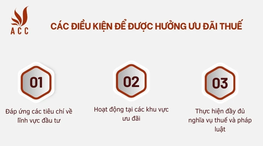 Các điều kiện để được hưởng ưu đãi thuế