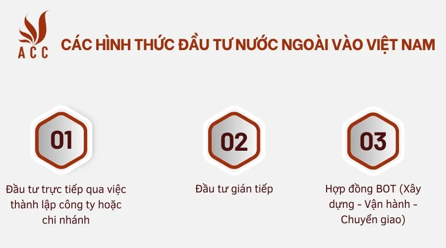 Các hình thức đầu tư nước ngoài vào Việt Nam