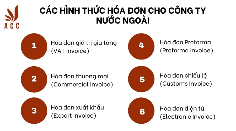 Các hình thức hóa đơn cho công ty nước ngoài