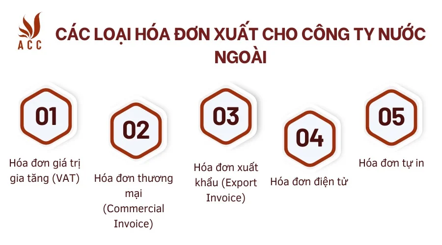 Các loại hóa đơn xuất cho công ty nước ngoài