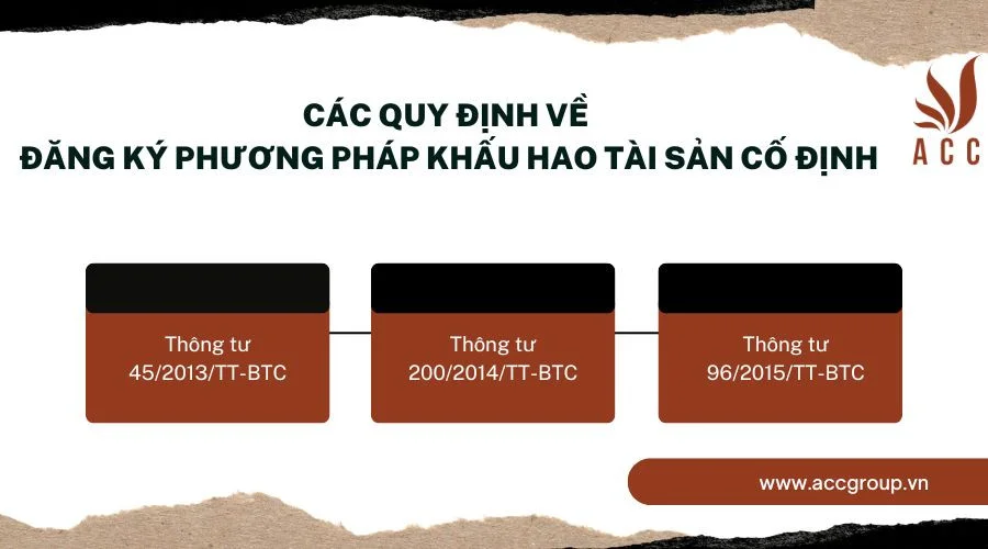  Các quy định về đăng ký phương pháp khấu hao tài sản cố định