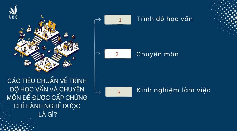 cac-tieu-chuan-ve-trinh-do-hoc-van-va-chuyen-mon-de-duoc-cap-chung-chi-hanh-nghe-duoc-la-gi