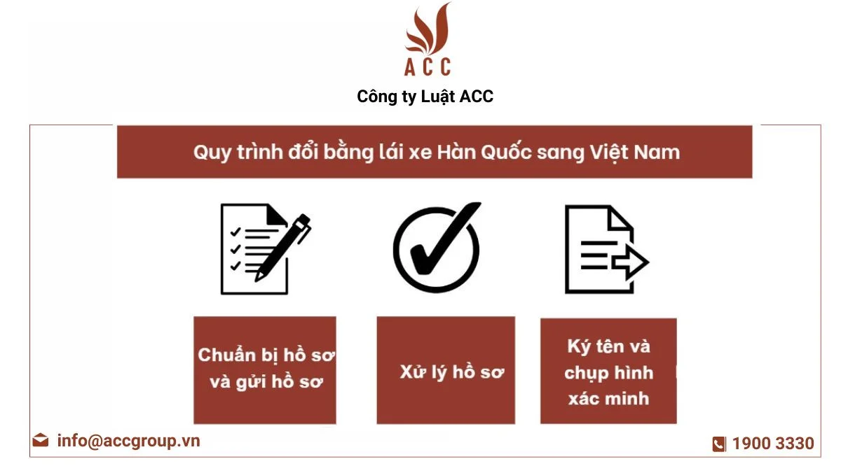 Các vấn đề liên quan đến mã số doanh nghiệp và mã số thuế