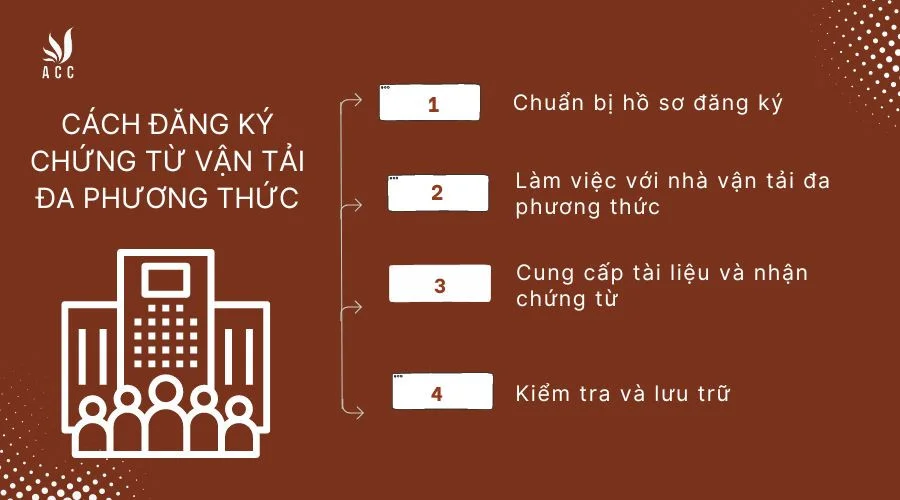 cach-dang-ky-chung-tu-van-tai-da-phuong-thuc