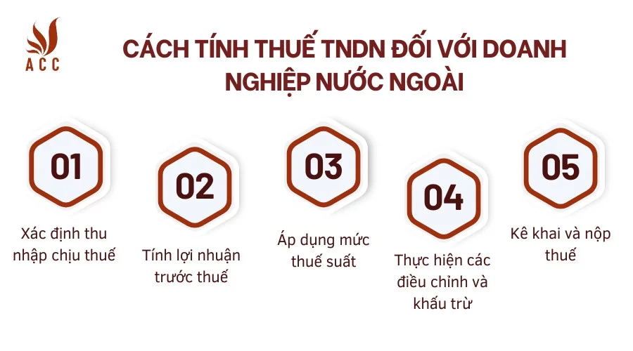 Cách tính thuế TNDN đối với doanh nghiệp nước ngoài