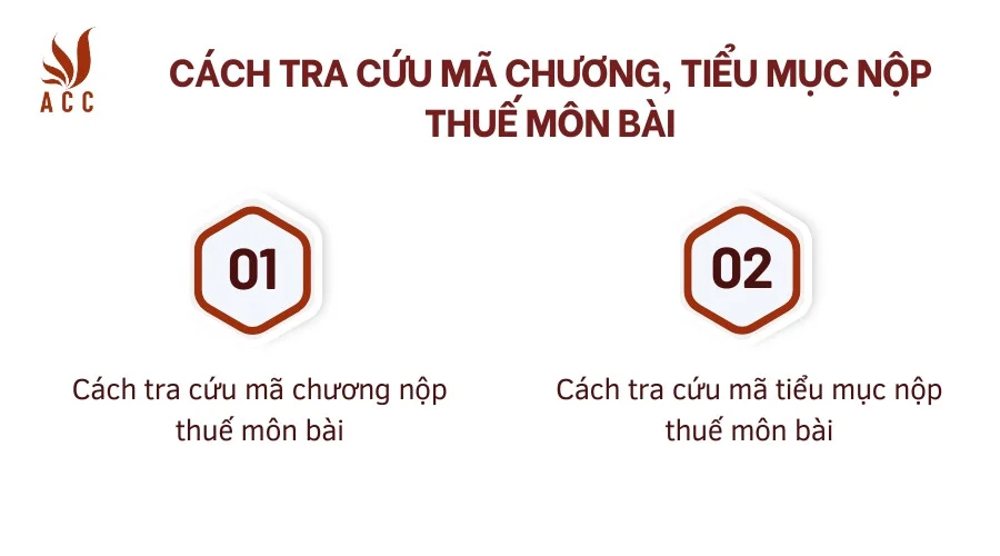 Cách tra cứu mã chương, tiểu mục nộp thuế môn bài