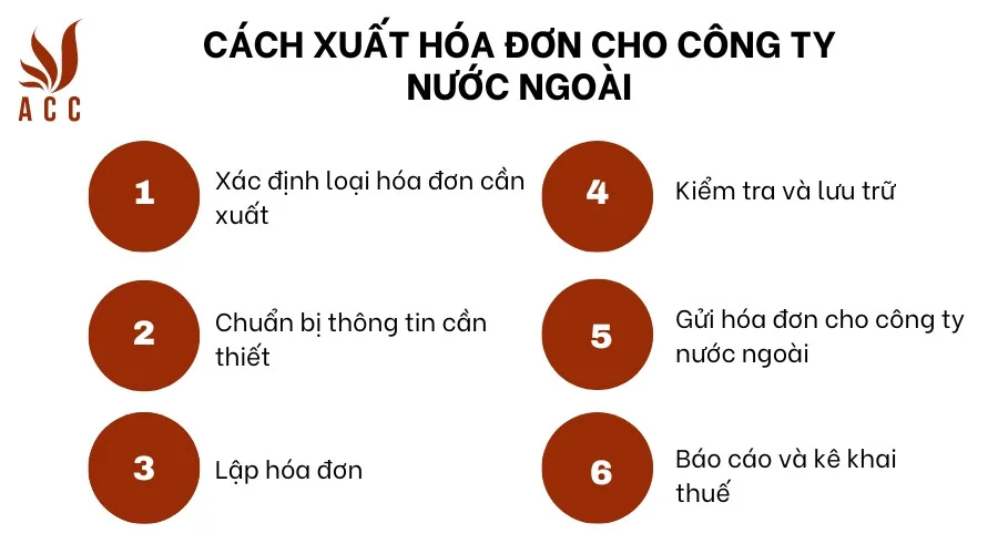 Cách xuất hóa đơn cho công ty nước ngoài