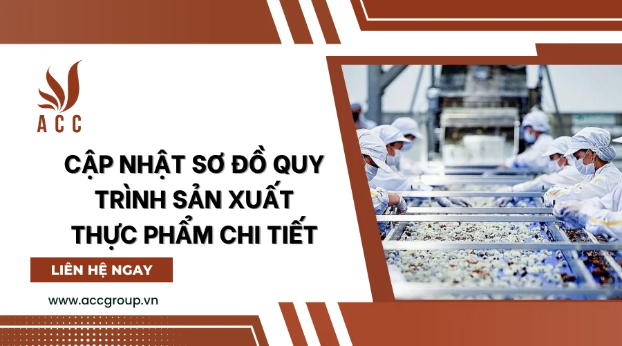 Cập nhật sơ đồ quy trình sản xuất thực phẩm chi tiết