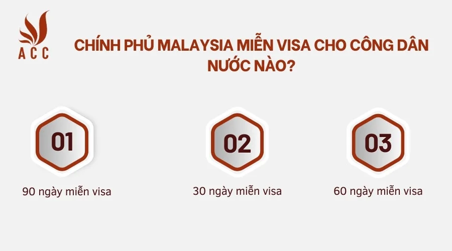 Chính phủ Malaysia miễn visa cho công dân nước nào?