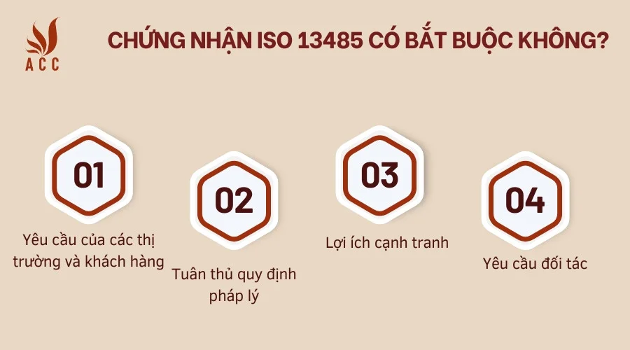 Chứng nhận ISO 13485 có bắt buộc không?