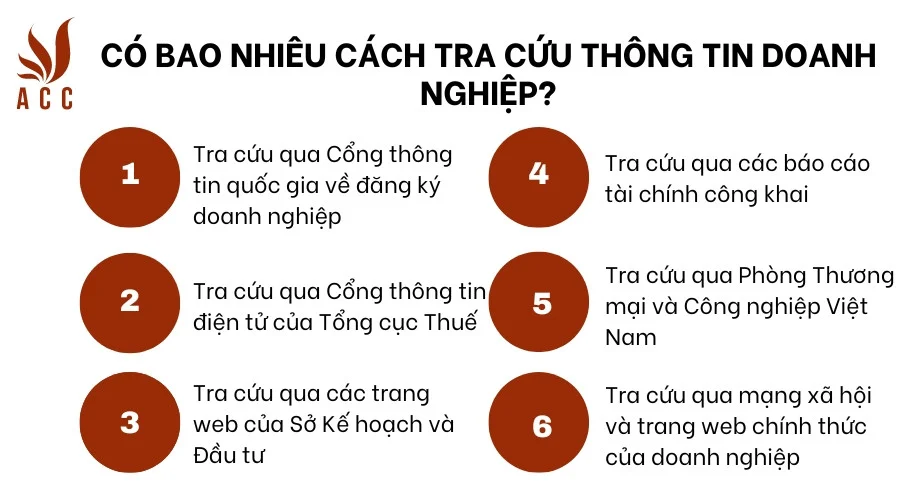 Có bao nhiêu cách tra cứu thông tin doanh nghiệp?