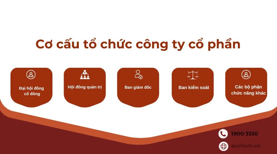 Cơ cấu tổ chức công ty cổ phần