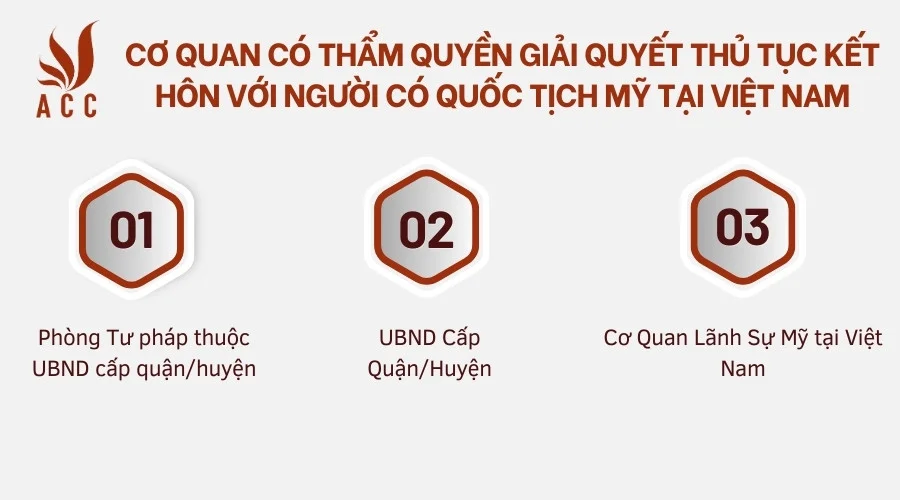 Cơ quan có thẩm quyền giải quyết thủ tục kết hôn với người có quốc tịch Mỹ tại Việt Nam