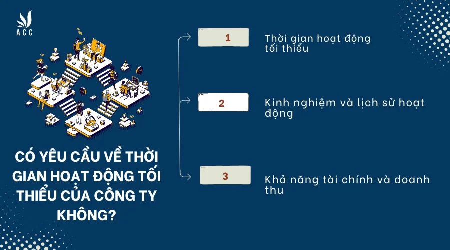 co-yeu-cau-ve-thoi-gian-hoat-dong-toi-thieu-cua-cong-ty-khong