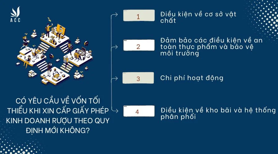 co-yeu-cau-ve-von-toi-thieu-khi-xin-cap-giay-phep-kinh-doanh-ruou-theo-quy-dinh-moi-khong