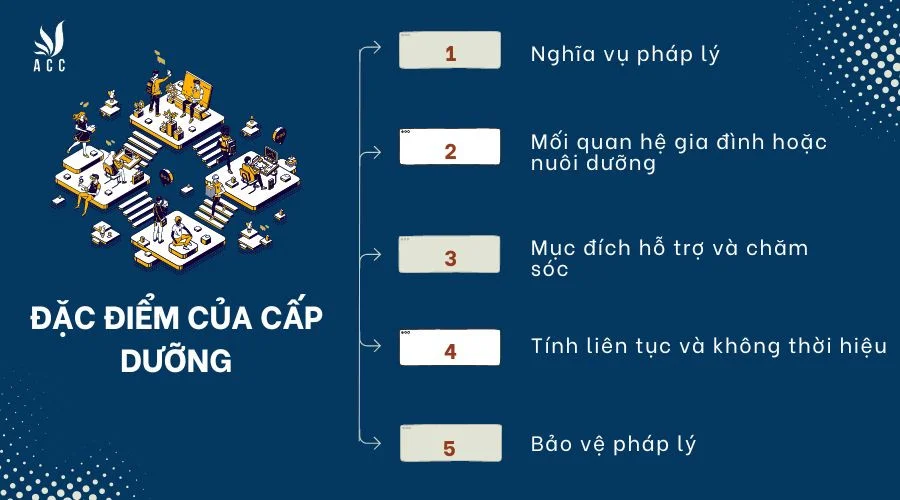 Đặc điểm của cấp dưỡng