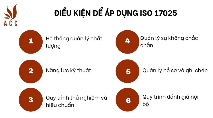 Điều kiện để áp dụng ISO 17025