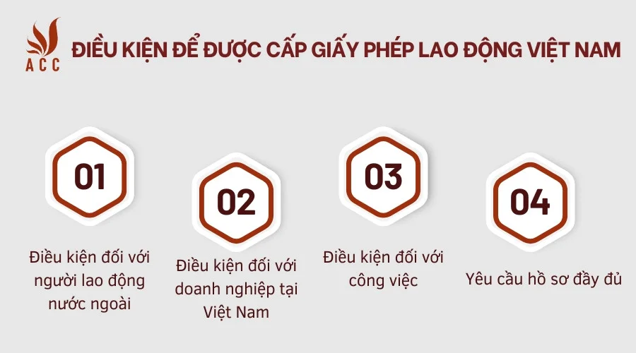 Điều kiện để được cấp giấy phép lao động Việt Nam