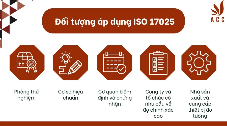 Đối tượng áp dụng ISO 17025