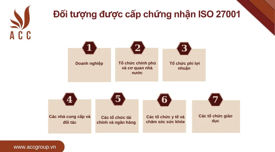 Đối tượng được cấp chứng nhận ISO 27001