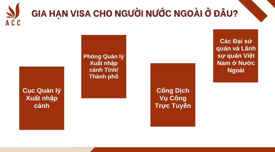 Gia hạn visa cho người nước ngoài ở đâu?