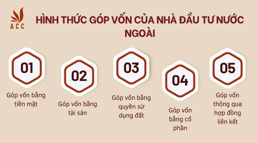 Hình thức góp vốn của nhà đầu tư nước ngoài