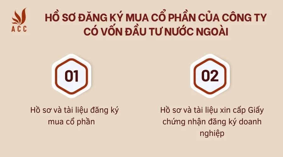 Hồ sơ đăng ký mua cổ phần của công ty có vốn đầu tư nước ngoài