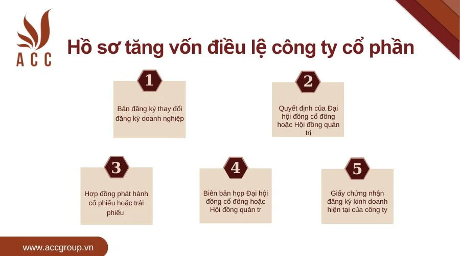 Hồ sơ tăng vốn điều lệ công ty cổ phần