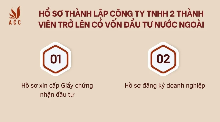 Hồ sơ thành lập công ty TNHH 2 thành viên trở lên có vốn đầu tư nước ngoài