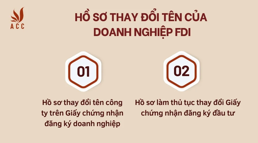 Hồ sơ thay đổi tên của doanh nghiệp FDI 